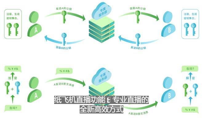 纸飞机直播功能：专业直播的全新高效方式
